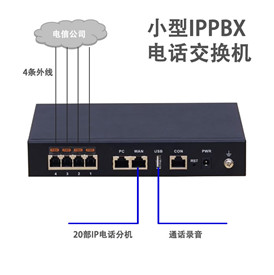 <b>迅时OM20 IP网络电话交换机4外线20分机 讯时IP网络</b>